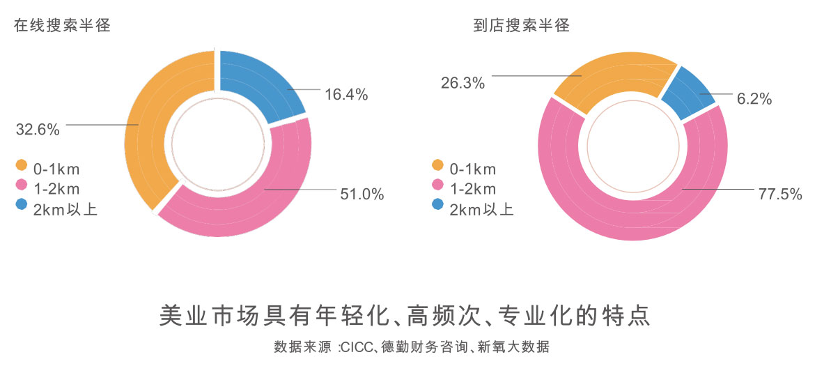 皮肤管理市场需求
