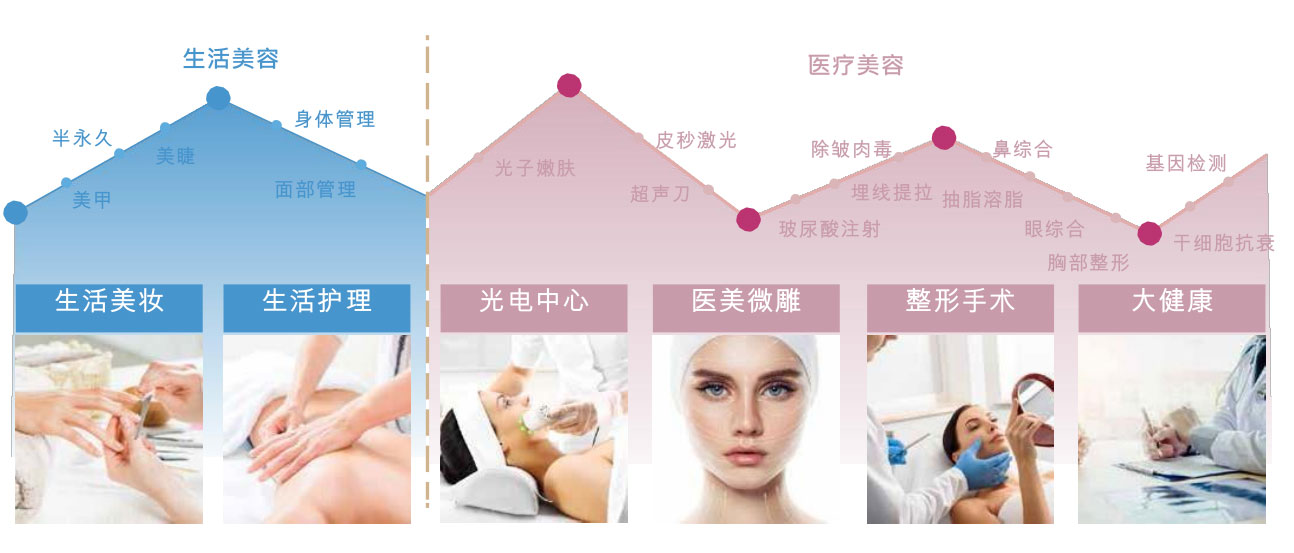 资质认证